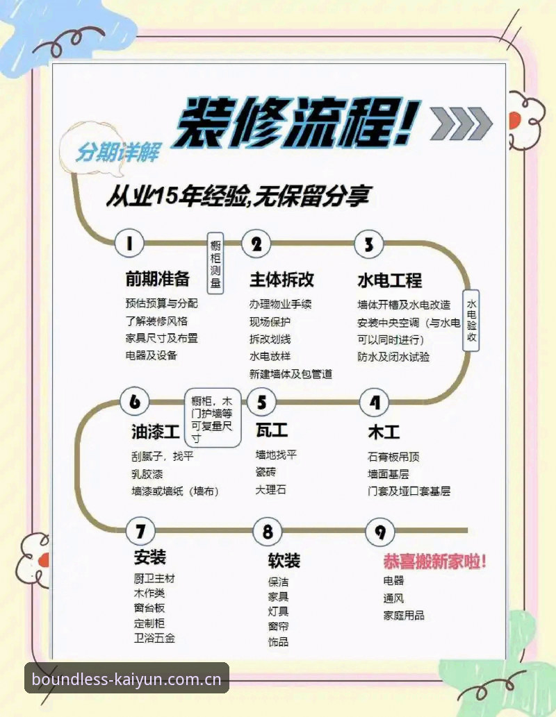 KAIYUN最新版本怎么样 KAIYUN最新版本操作指南:避坑安装与功能实测教程